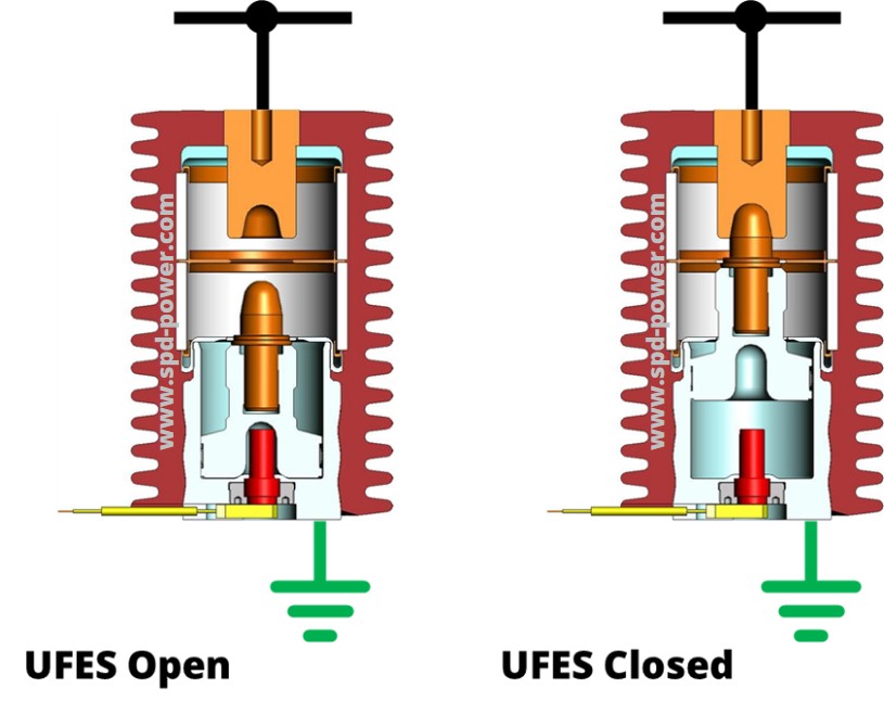 ‌تجهیز UFES در دو حالت قطع و بسته‌شده